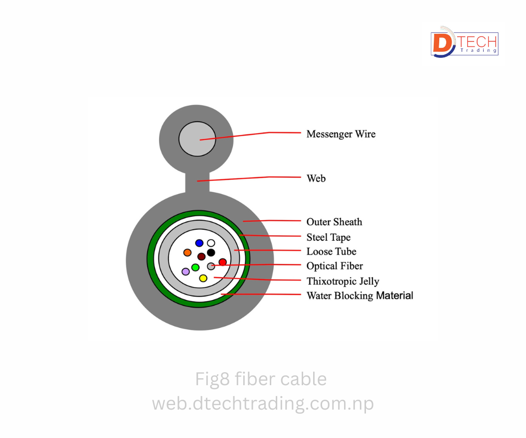 GYTC8A Aerial Fig8 Fiber Optic Cable, Single-Mode G652D